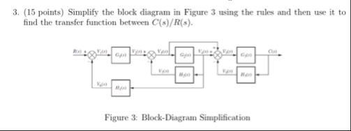 Solved Simplify the block diagram in Figure 3 ﻿using the | Chegg.com
