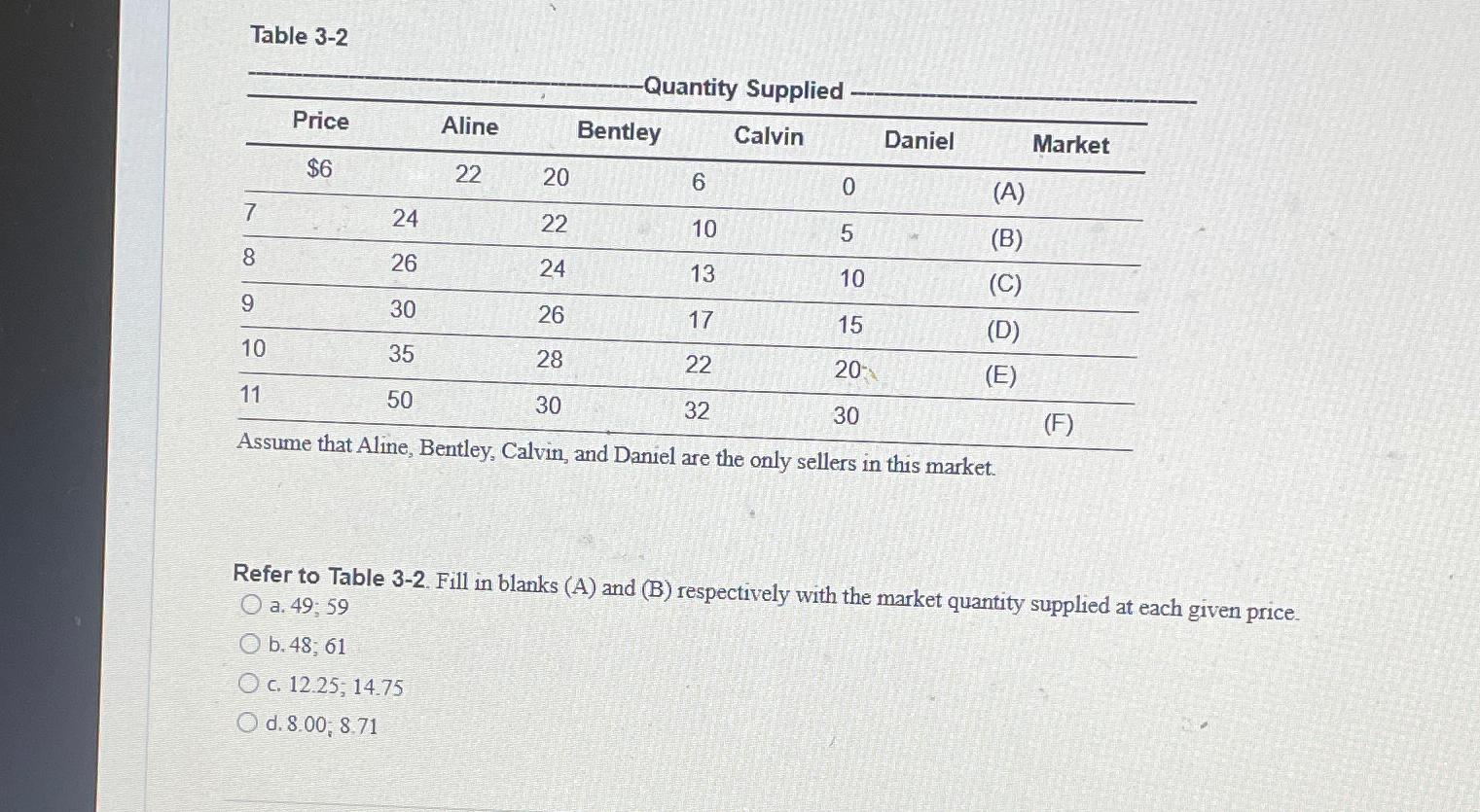 Solved Table 0460