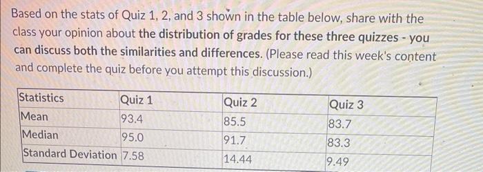 Solved Based On The Stats Of Quiz 1, 2, And 3 Shown In The | Chegg.com