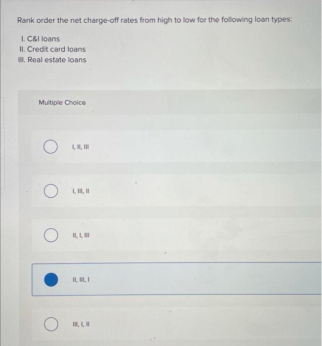 Solved Rank Order The Net Charge off Rates From High To Low Chegg