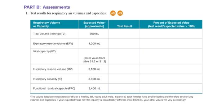 Solved PART B: Assessments 1. Test Results For Respiratory | Chegg.com