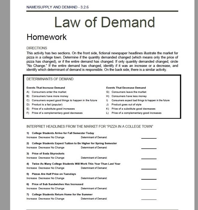 law of demand