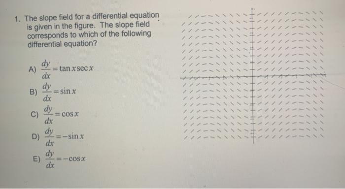 Solved 1. The slope field for a differential equation is | Chegg.com