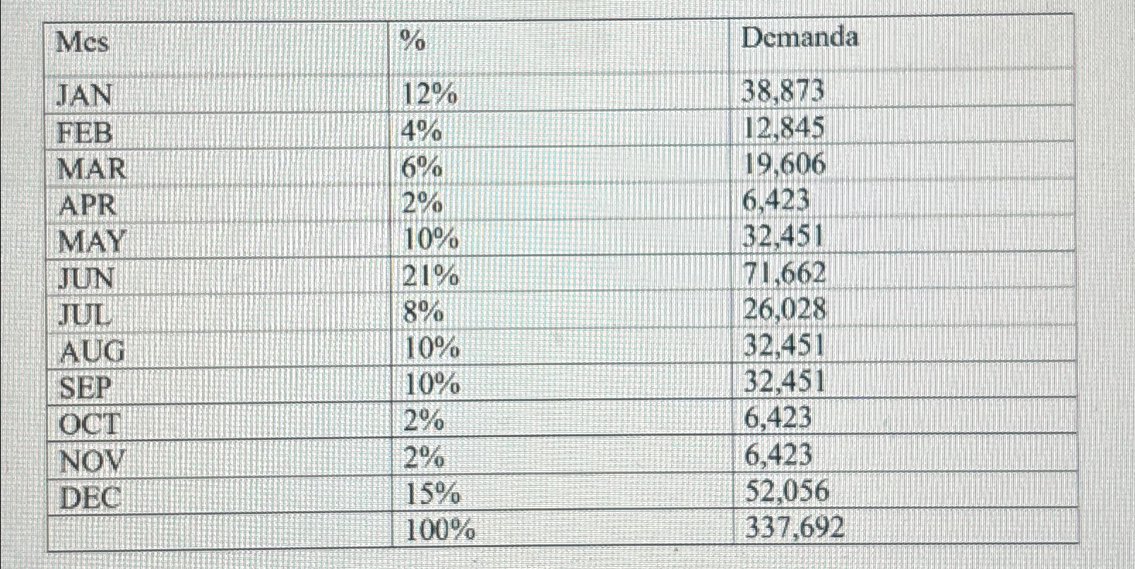 what-is-20-8-60-as-a-percent-calculatio