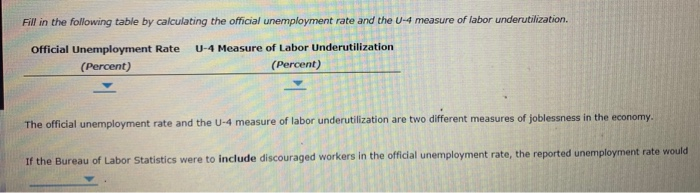 Solved The Following Table Contains U.S. Employment | Chegg.com