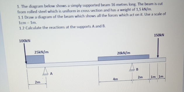 Solved The diagram below shows a simply supported beam 16 | Chegg.com