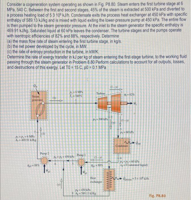 Solved Consider a cogeneration system operating as shown in | Chegg.com