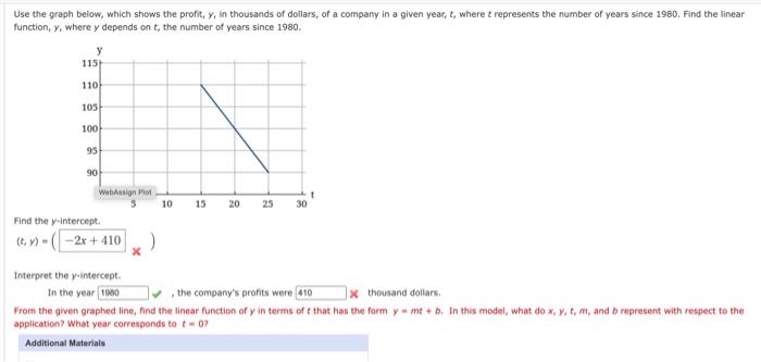 Solved Use the graph below, which shows the profit, y, in | Chegg.com