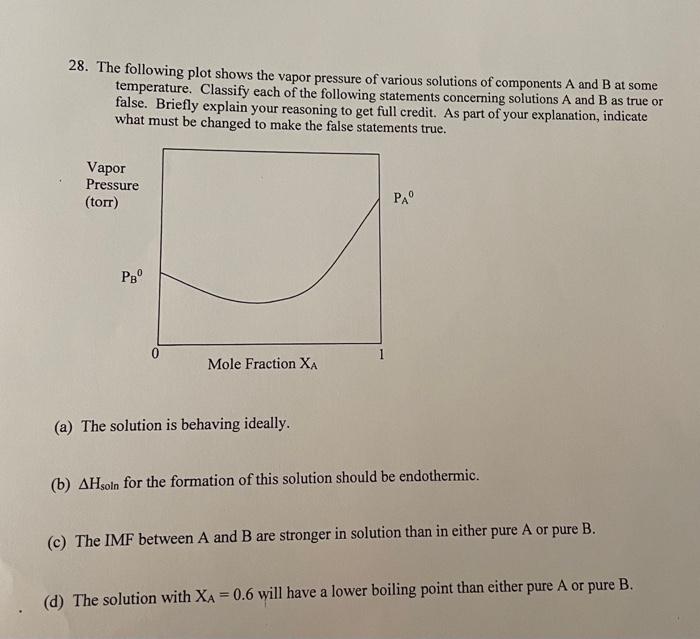 Solved 28. The following plot shows the vapor pressure of | Chegg.com