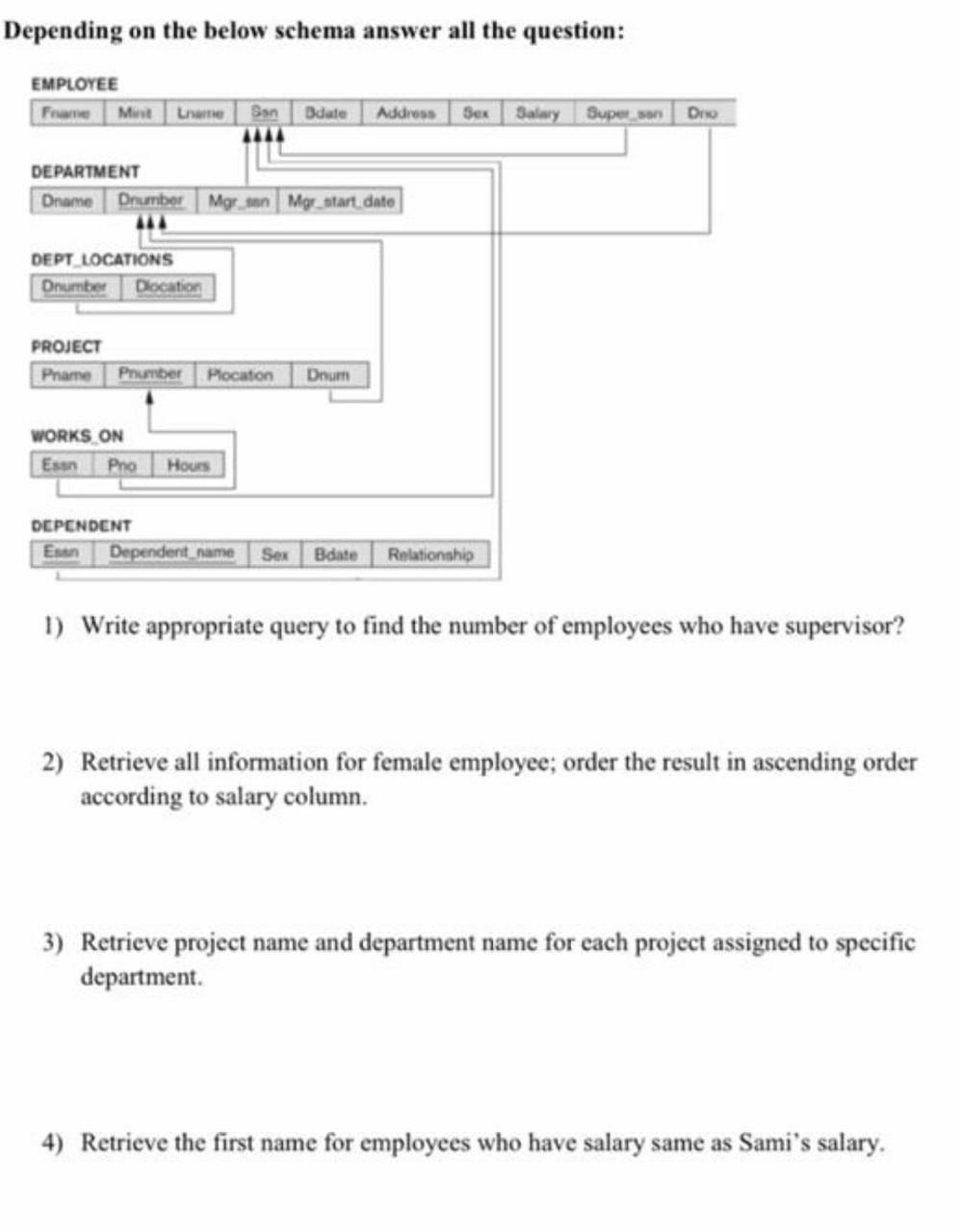 Solved Depending on the below schema answer all the | Chegg.com