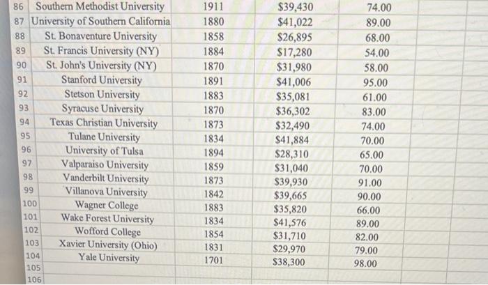 Solved The DATAfile Colleges contains a sample of 103 | Chegg.com