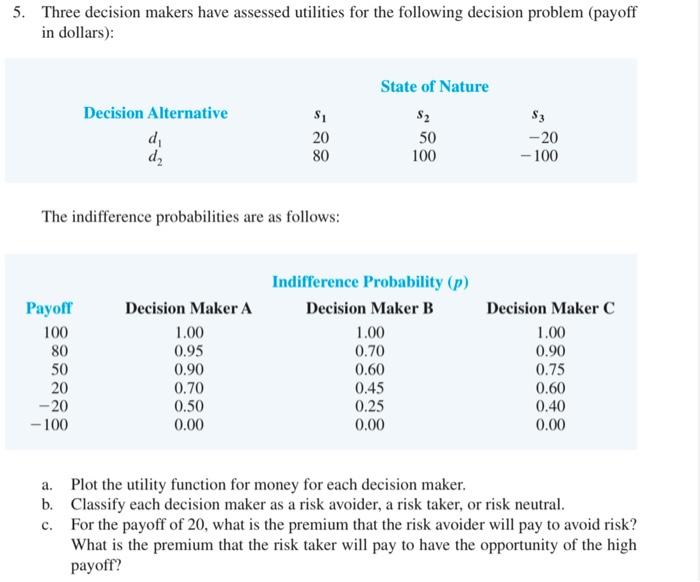 Solved 5. Three decision makers have assessed utilities for | Chegg.com