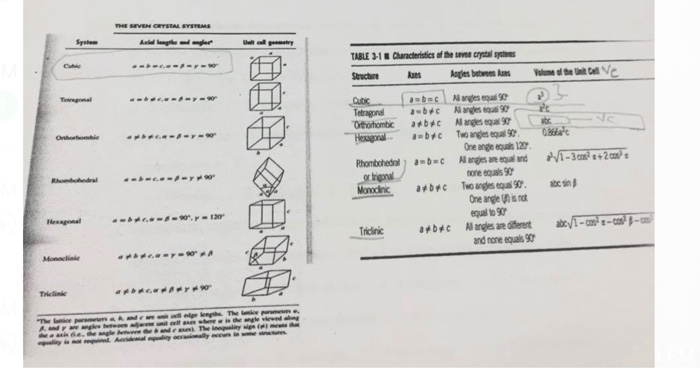 Solved 0-4 The Unit Cell For Uranium Has Orthorhombic | Chegg.com