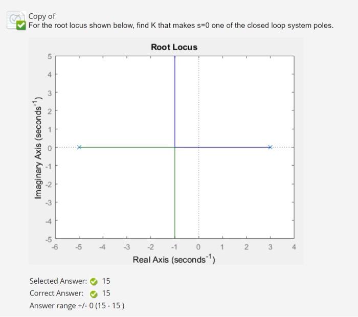 Solved x For the root locus shown below, find that makes | Chegg.com