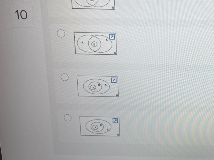 Solved Identify the Venn diagram that illustrate the | Chegg.com
