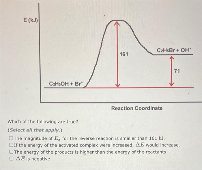 E (KJ)
C2H5OH+ Br
161
C2H5Br + OH
Reaction Coordinate
71
Which of the following are true?
(Select all that apply.)
The magn