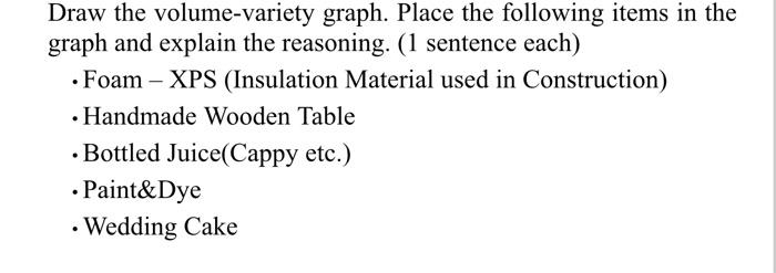 Solved Draw the volume-variety graph. Place the following | Chegg.com