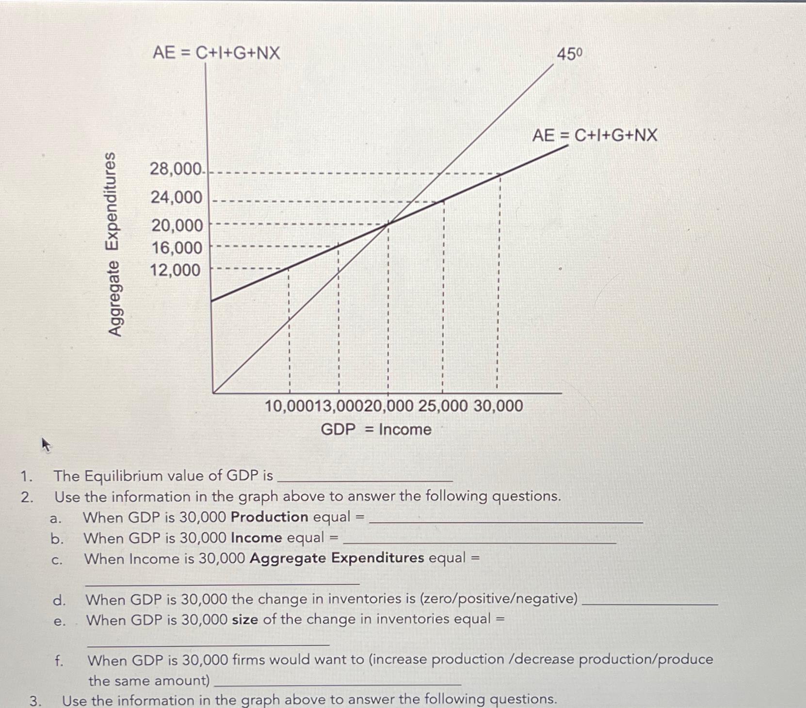 Solved The Equilibrium value of GDP isUse the information in | Chegg.com