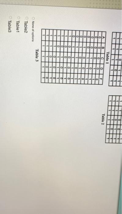 Solved Question 2 Derive a truth table for the following | Chegg.com