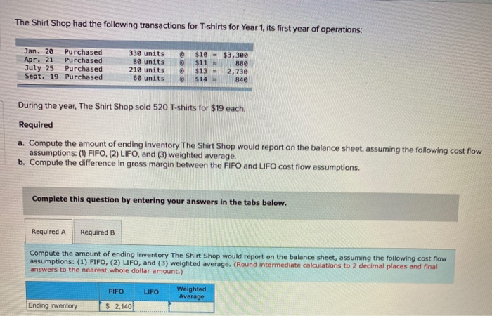 Solved The Shirt Shop had the following transactions for | Chegg.com