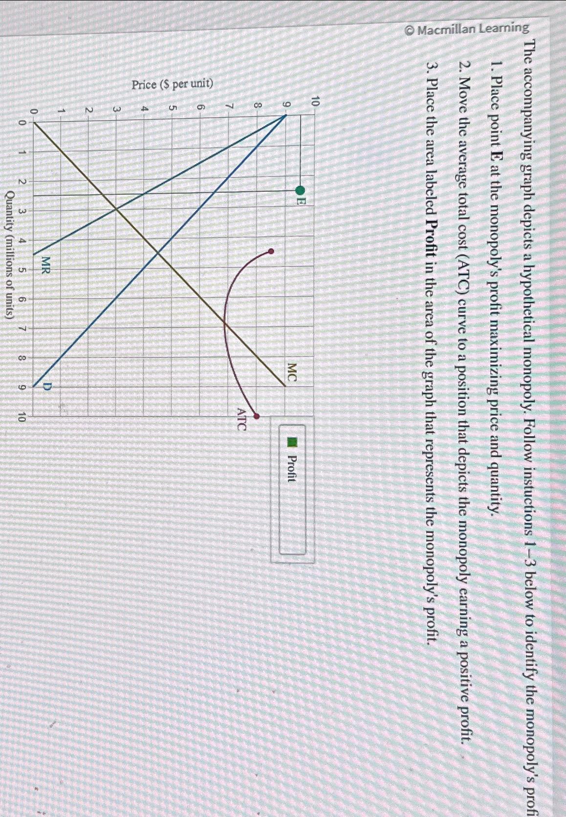 Solved The graph depicts a hypothetical