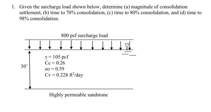 Solved Given The Surcharge Load Shown Below, Determine (a) | Chegg.com