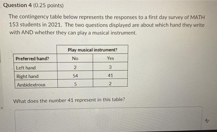 The contingency table below represents the responses to a first day survey of MATH 153 students in 2021. The two questions di