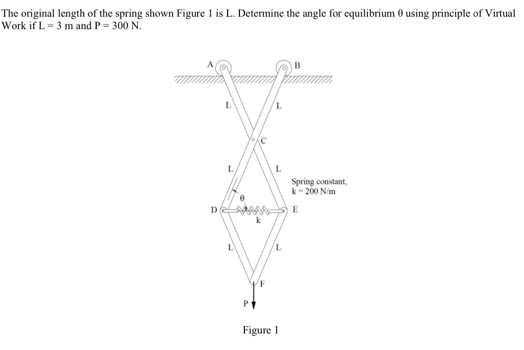 Solved The original length of the spring shown Figure 1 ﻿is | Chegg.com