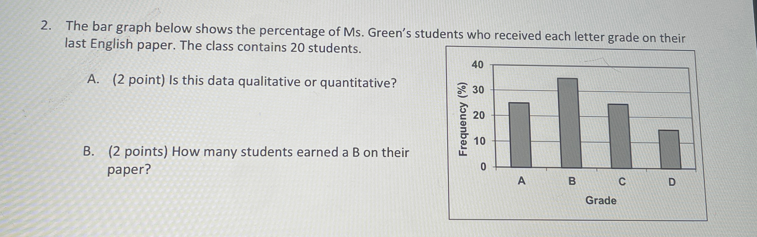 Solved The bar graph below shows the percentage of Ms. | Chegg.com