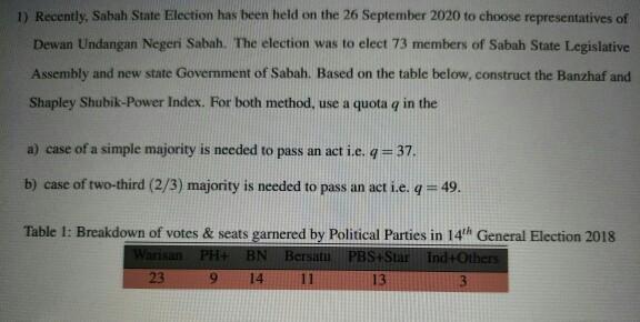 1 Recently Sabah State Election Has Been Held On Chegg Com