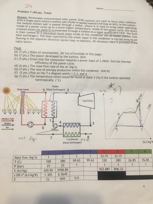 Solved 24 Problem 7 (40 Pts. Total) Known: Renewable | Chegg.com