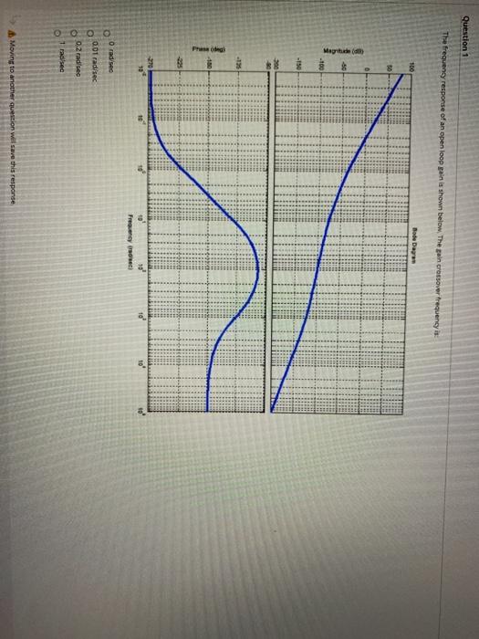 Solved Question 1 The frequency response of an open loop | Chegg.com