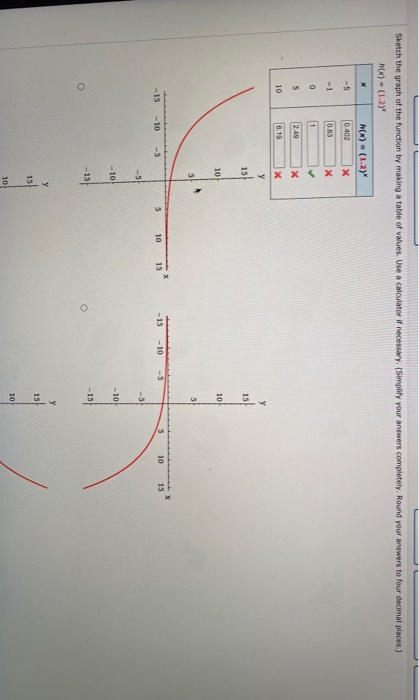Solved Sketch the graph of the function by making a table of | Chegg.com