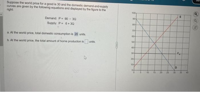 Solved Suppose the world price for a good is 30 and the | Chegg.com