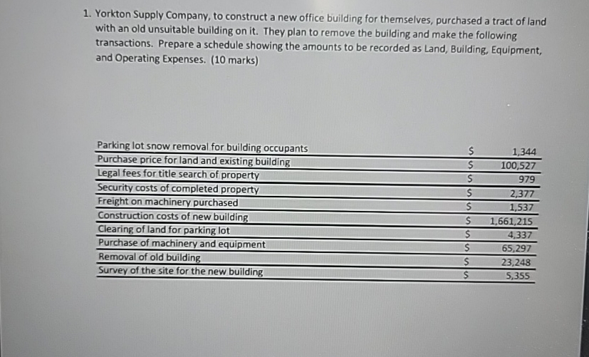 Yorkton Supply Company, to construct a new office