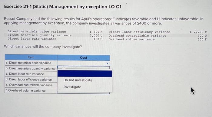 Solved Resset Company had the following results for April&rsquo;s 