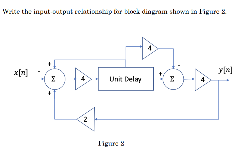 Solved Write the input-output relationship for block diagram | Chegg.com