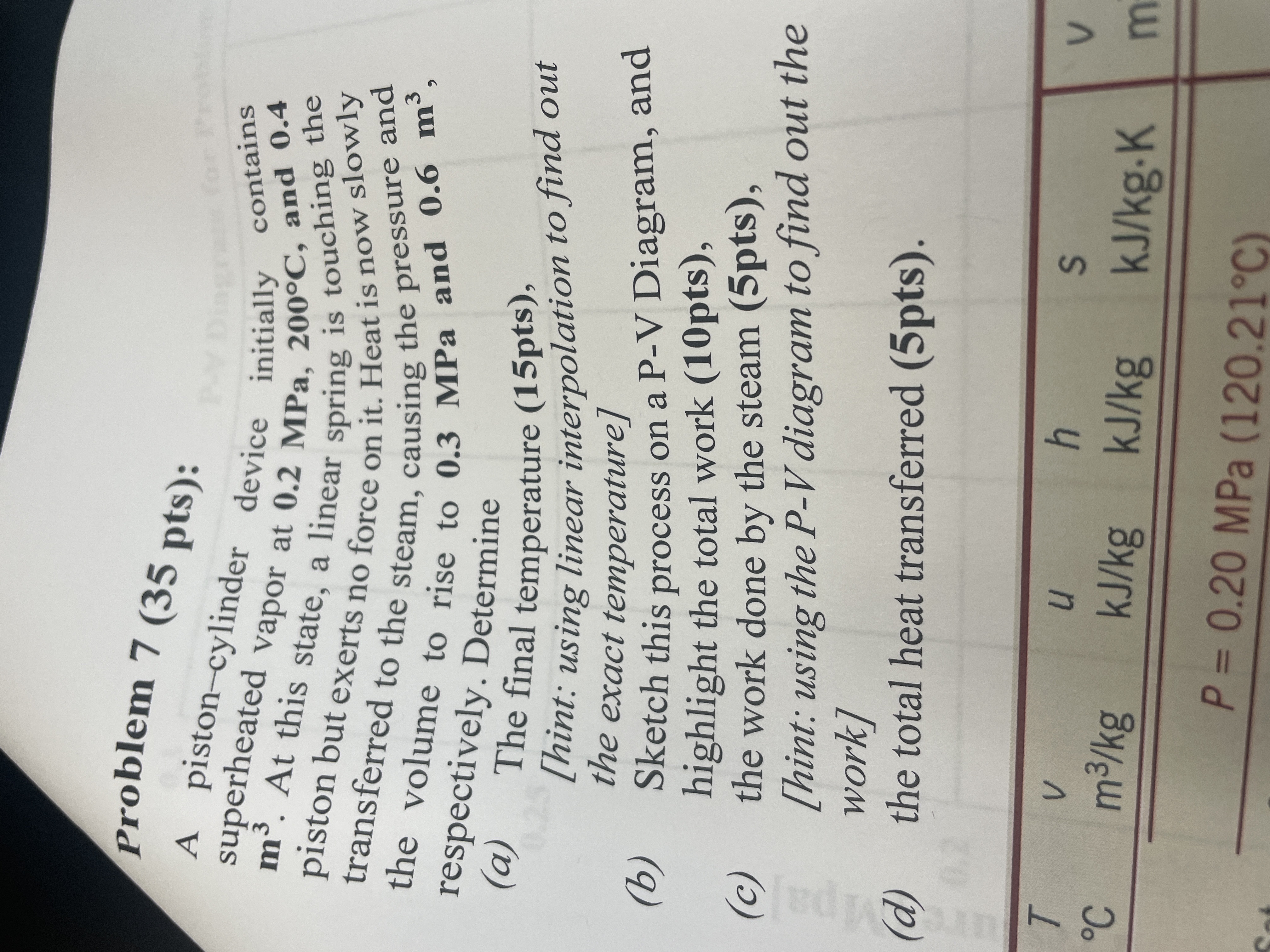 Solved Problem 7 (35 ﻿pts):A piston-cylinder device | Chegg.com