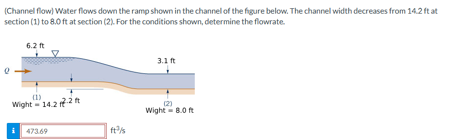 (Channel flow) ﻿Water flows down the ramp shown in | Chegg.com