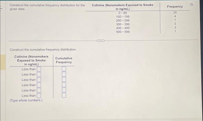 Solved Construct The Cumulative Frequency Distribution For | Chegg.com