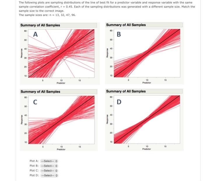 Solved The following plots are sampling distributions of the | Chegg.com