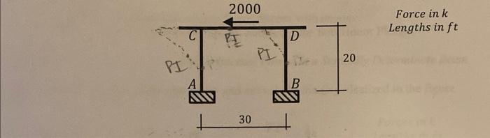 Solved Force in k Lengths in ftUse the Approximate Method | Chegg.com