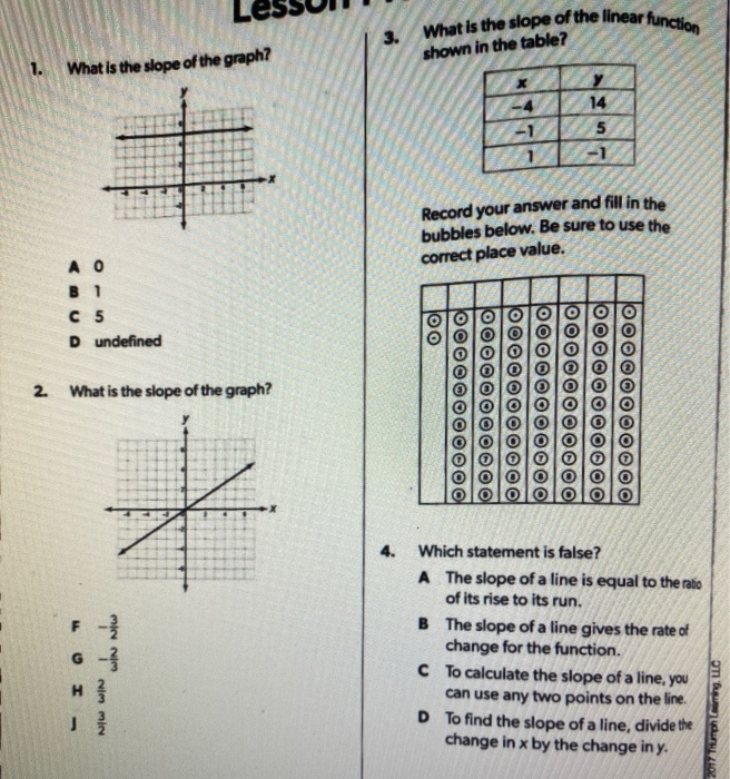 Solved What is the slope of the linear function 3. shown in | Chegg.com