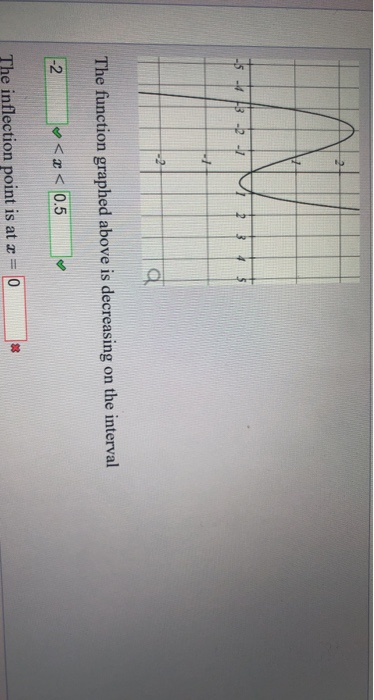 solved question 38.1 point the graph below shows a... Solved a The function graphed above is decreasing on the | Chegg.com