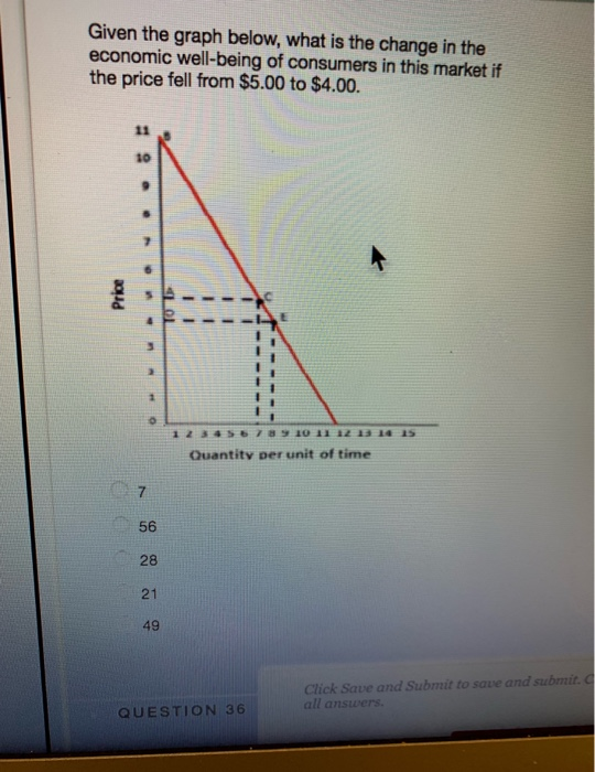 Solved Given the graph below, what is the change in the | Chegg.com
