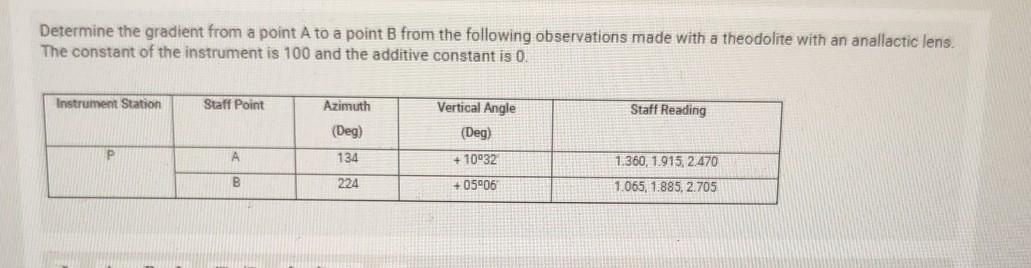 Solved Determine the gradient from a point A to a point B | Chegg.com