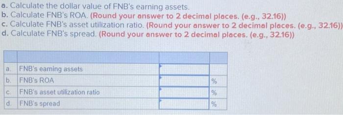 Solved he financial statements for First National Bank (FNB) | Chegg.com