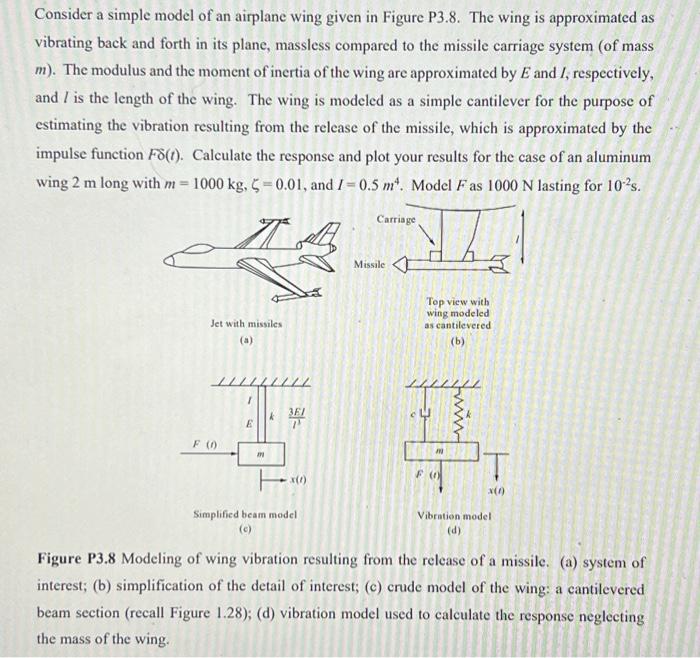 Solved Consider a simple model of an airplane wing given in | Chegg.com