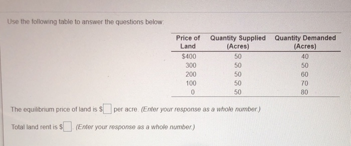 Use The Following Table To Answer The Questions Below Chegg Com