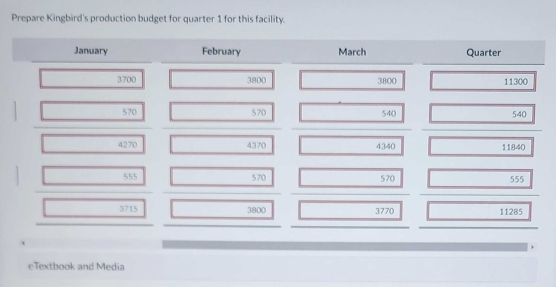 Solved Kingbird Company is well known for its highquality